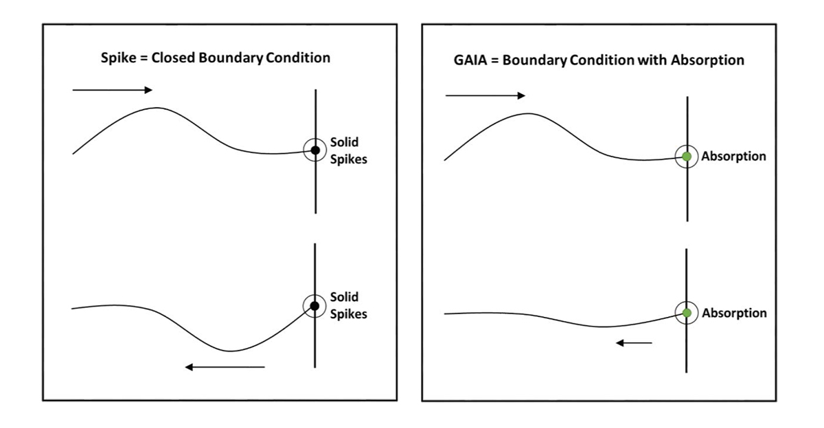 IsoAcoustics